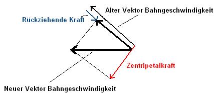 Vektoren.jpg