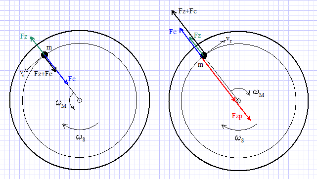 Coriolis Motorrad.png