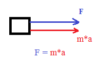 Newton Axiom 2.png