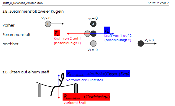 actio=reactio ZusammenstoÃŸ und Brettsitzer.png