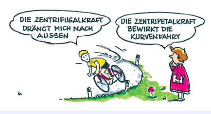 Zentripetalkraft und Zentrifugalkraft.png