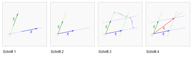 Vektoraddition.png