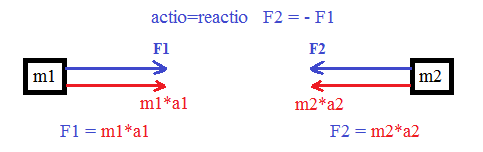 Newton Axiom 2 und 3.png