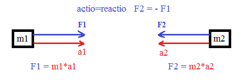 Newton Axiom 2 und 3 _ a.png