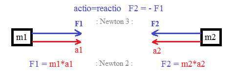 Newton Axiom 2 und 3 _ b.png