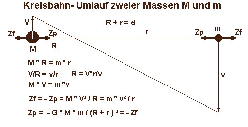 Umlauf M m01.jpg