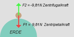 Fliehkraft01.jpg