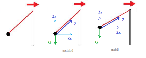 SchrÃ¤gstellung bei Beschleunigung.png