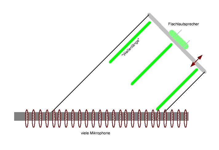 Higw-Bild1.JPG