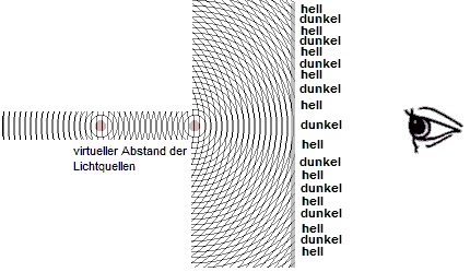 interferenz2.jpg