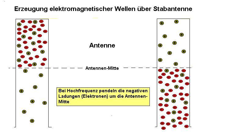 antenne-hochfrequenz-pendelnneu.JPG