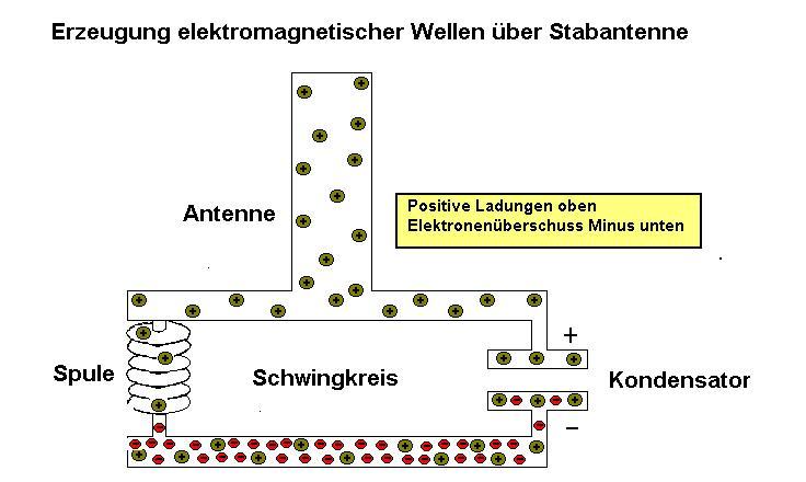 antenne-hochfrequenzneu.JPG