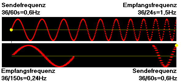 frequenz.png
