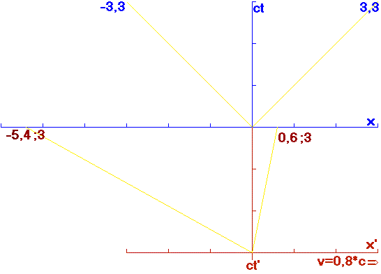 minkowski4.gif