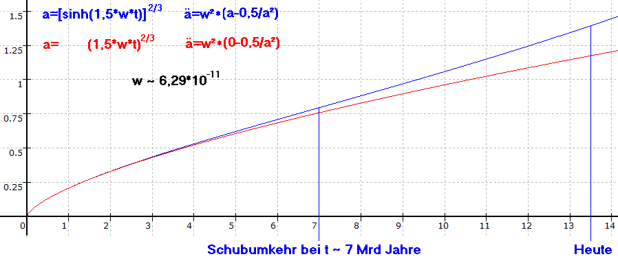 kosmologie.GIF