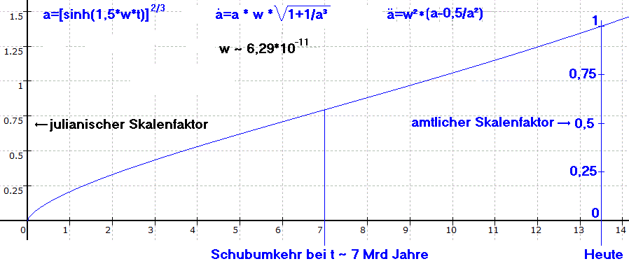 kosmologie1.gif