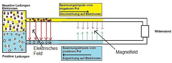 ImpulsSchaltergeschlossenFelder.jpg