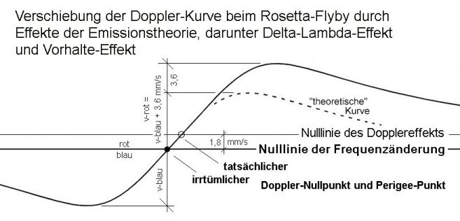 Flyby-Nullpunktfehler07hm.jpg