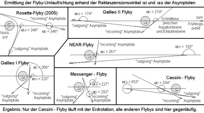 Flyby-Asymptoten01.jpg