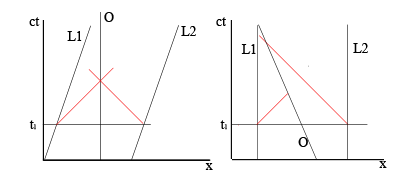 minkowski.gif