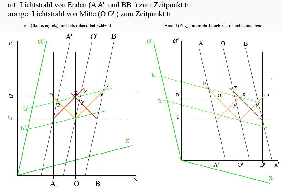 minkowski3.gif