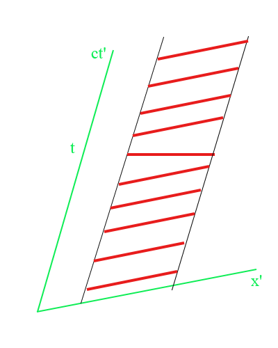 minkowski6.gif
