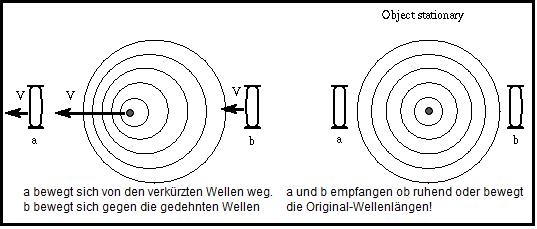 doppler-kompensation.jpg