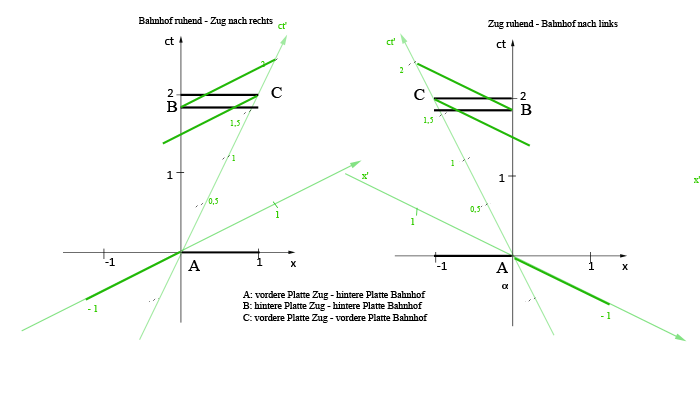 Platten20130721.gif