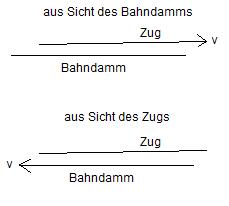 bahndamm-zug.jpg