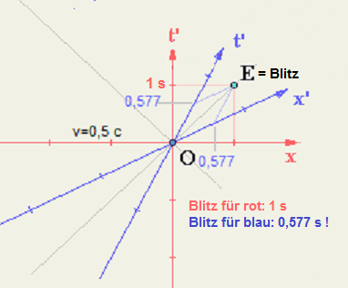 LT_diagramm.png
