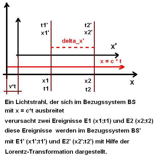 BezugssystemeLorentztransformation.JPG