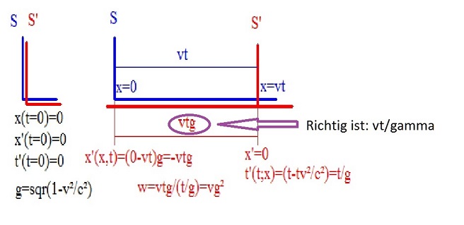 falsche Graphik_Ernst.jpg
