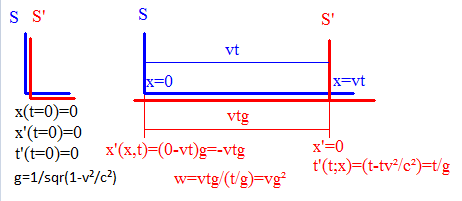 Lorentz.PNG
