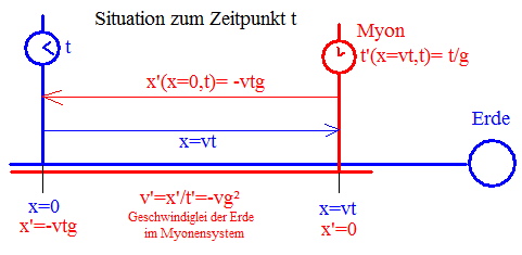 Myon o.PNG