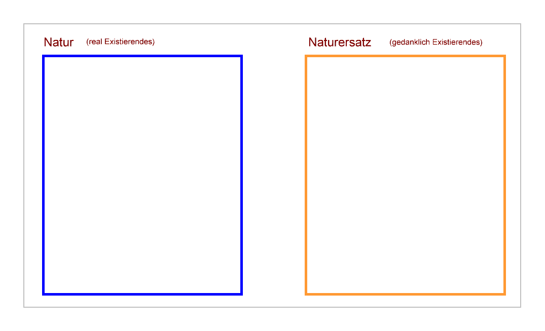 Natur_Vorstellungen_01.GIF