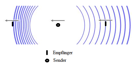 kompensation_von_v_im_medium.png