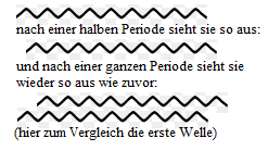 rekombination_der_welle.png