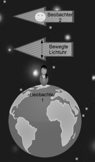Lichtuhr Experiment.jpg