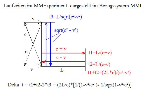 MM Bezugssystem MMI.JPG