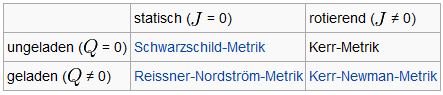 bh metric.png
