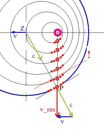 wellenfront2.JPG