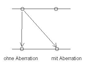 aberration11.JPG