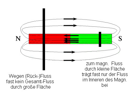 magfluss.jpg