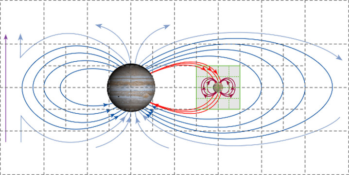 jup_model_cartoon2_grids.jpg