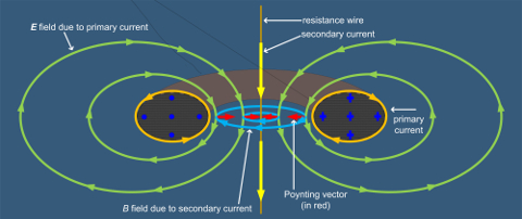 Toroidal_Transformer_Poynting_Vector.jpg
