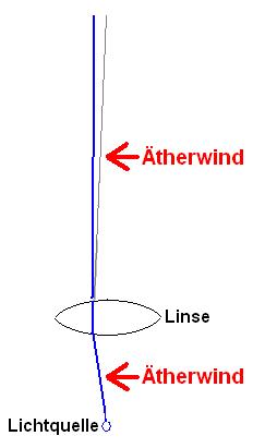 linse.JPG