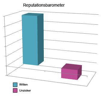 reputationsbarometer.png