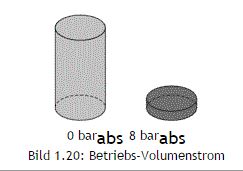Volumenstrom.JPG