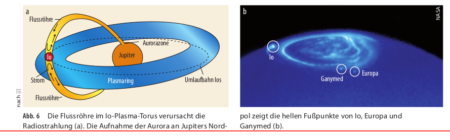 jupiter-monde.png