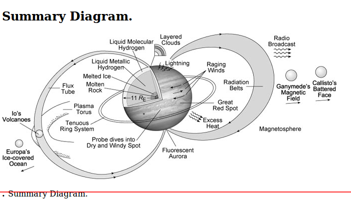 summary diagram.png